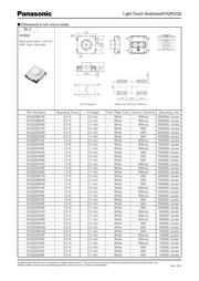 EVQQ2W02W datasheet.datasheet_page 3