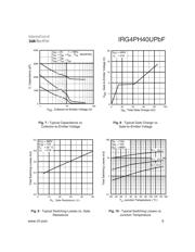 IRG4PH40UPBF datasheet.datasheet_page 5