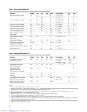 ACPL-W314-500E datasheet.datasheet_page 6