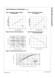 FQA7N80_F109 datasheet.datasheet_page 4