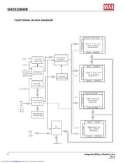 IS42S32800B-7T datasheet.datasheet_page 2