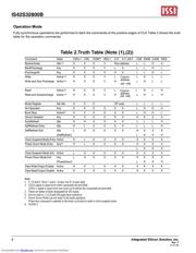 IS42S32800B-7T datasheet.datasheet_page 6