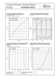 FD400R12KE3 数据规格书 5