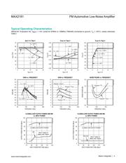MAX2181 数据规格书 4