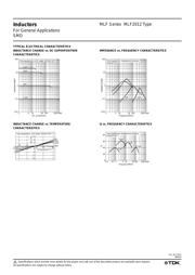 MLF2012C101XT datasheet.datasheet_page 3