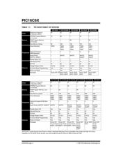 PIC16C66-10I/SP datasheet.datasheet_page 6