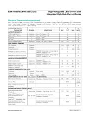 MAX16833BAUE/V+T datasheet.datasheet_page 4