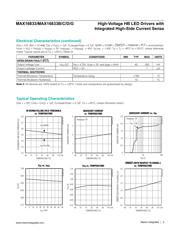 MAX16833BAUE/V+T datasheet.datasheet_page 5