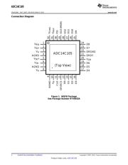 ADC14C105CISQ/NOPB datasheet.datasheet_page 2