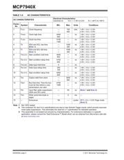 MCP79401-I/SN datasheet.datasheet_page 4