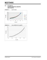 MCP79400-I/SN datasheet.datasheet_page 6