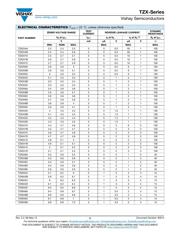 TZX4V3D-TR datasheet.datasheet_page 2