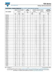 TZX4V3D-TR datasheet.datasheet_page 3