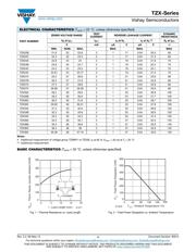 TZX4V3D-TR datasheet.datasheet_page 4