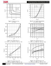 IRGP6650DPBF datasheet.datasheet_page 5