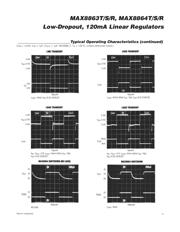 MAX8863SEUK+T datasheet.datasheet_page 5