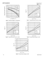 IRFP3206PBF datasheet.datasheet_page 6