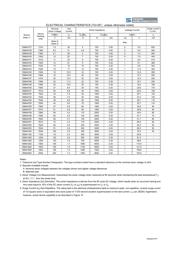 1SMA120Z R2 datasheet.datasheet_page 2