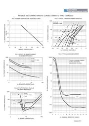 1SMA120Z R2 datasheet.datasheet_page 3