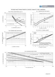 1SMA120Z R2 datasheet.datasheet_page 4