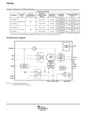 THS1040CPWR 数据规格书 2