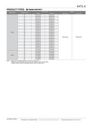 AXT626124 datasheet.datasheet_page 2