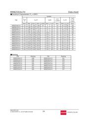 MMBZ33VALFHT116 datasheet.datasheet_page 2