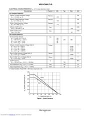 NSS1C200LT1 数据规格书 2