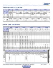 C0603X473K5RAC7867 datasheet.datasheet_page 5