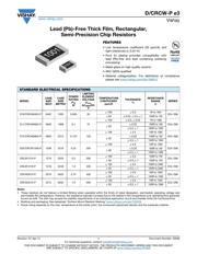 CRCW12062M20FHEAP 数据规格书 1