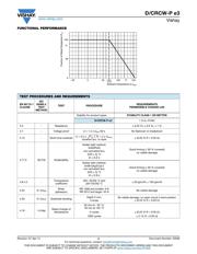 CRCW12062M20FHEAP 数据规格书 4