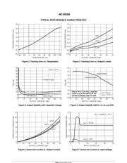 NCV8184 datasheet.datasheet_page 4