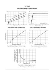 NCV8184 datasheet.datasheet_page 5