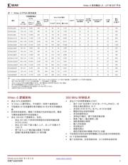 XC5VLX220T-1FF1738CES datasheet.datasheet_page 2