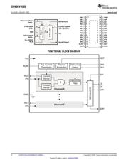 SN65HVS885PWP datasheet.datasheet_page 2