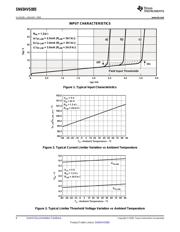 SN65HVS885PWP datasheet.datasheet_page 6