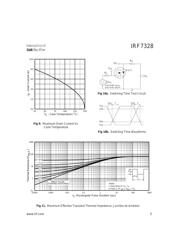 IRF7328 datasheet.datasheet_page 5