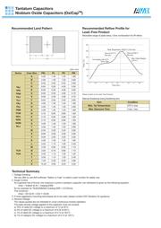 TAJB335K016RY 数据规格书 6