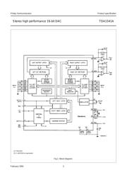 TDA1541A datasheet.datasheet_page 3