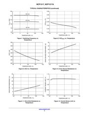 NCP1217D100R2G datasheet.datasheet_page 6