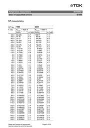 B57550G0202H000 datasheet.datasheet_page 6