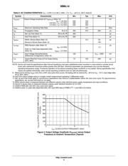 NB6L14MNG datasheet.datasheet_page 5