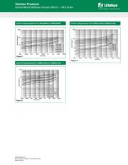 V30MLA0805LNA datasheet.datasheet_page 4