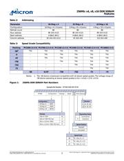 MT46V16M16P-75:F 数据规格书 2