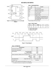 MC100EP32DTG datasheet.datasheet_page 2