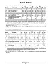 MC100EP32DTG datasheet.datasheet_page 4