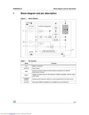 VN5E050AJ-E datasheet.datasheet_page 5