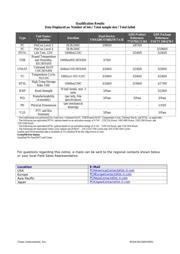 DMVA2ZCED datasheet.datasheet_page 3