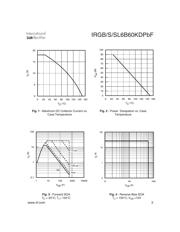 IRGS6B60KDTRRP datasheet.datasheet_page 3