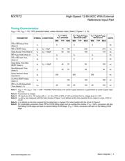 MX7672KP10+ datasheet.datasheet_page 4